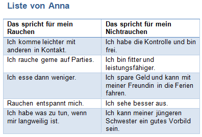 Wenn durch welche Zeit Rauchen aufgegeben hat es wird das Nikotin aus dem Organismus hinausgehen