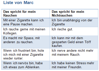 Wie es richtig ist, Rauchen aufzugeben wenn schwanger ist