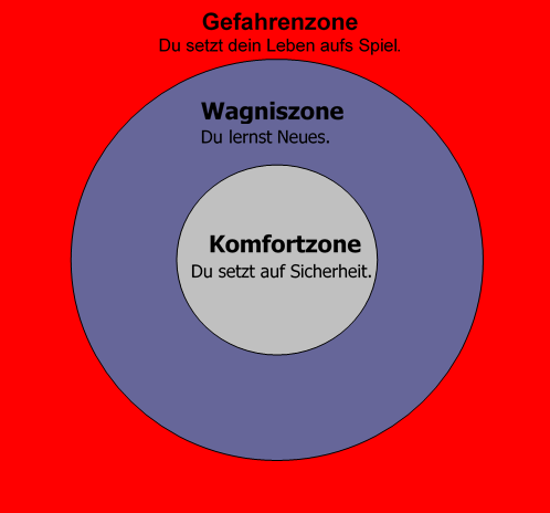 Gefahrenzone