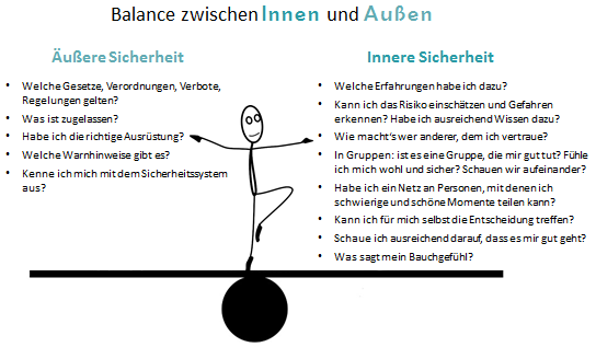 Äussere und innere Sicherheit