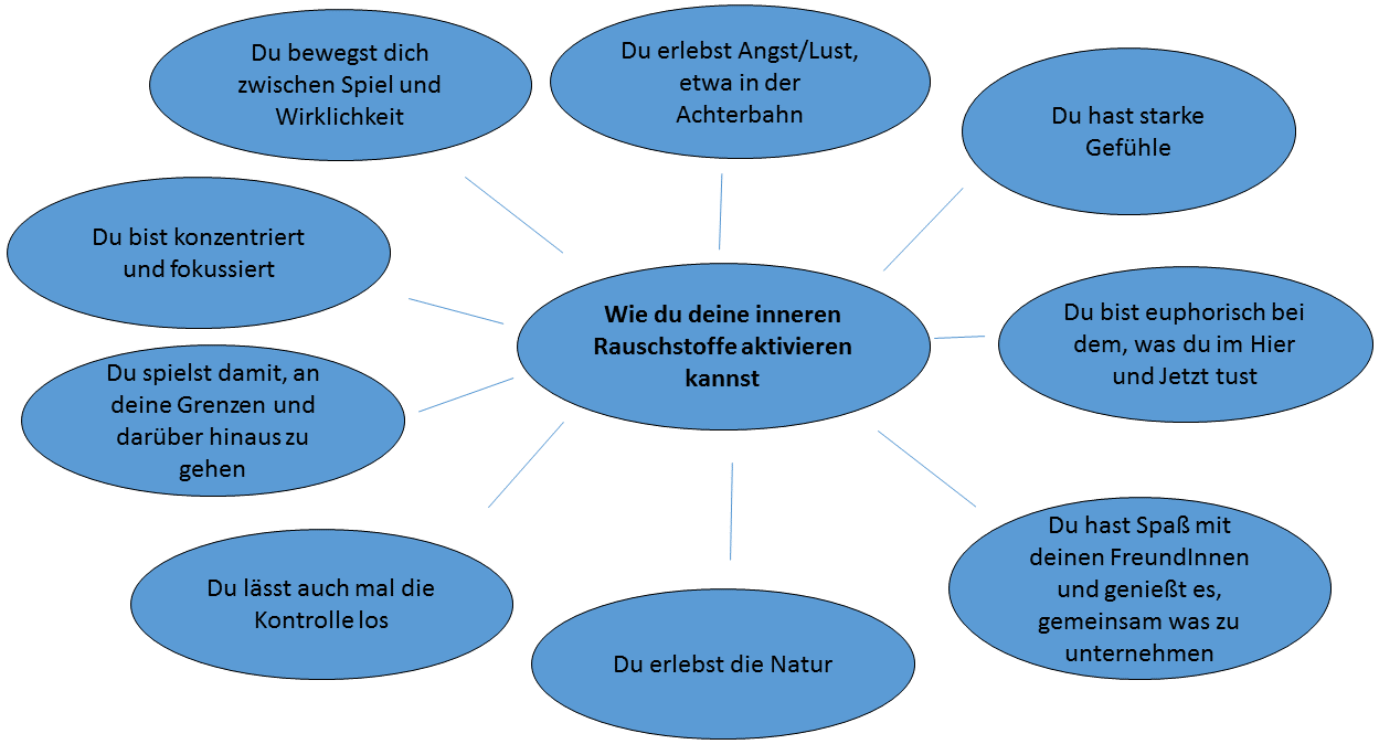 Wie du deine inneren Rauschtoffe aktivieren kannst